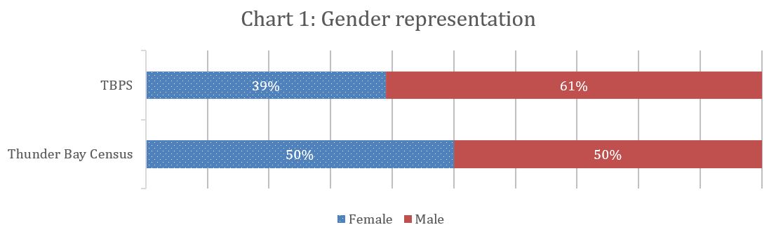 chart 1