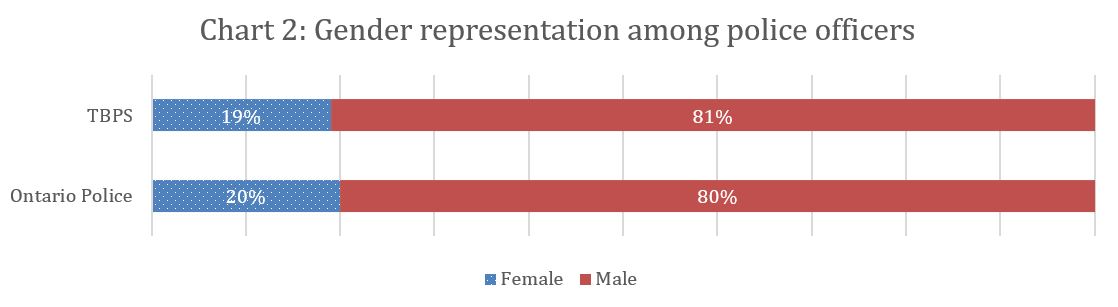 chart 2